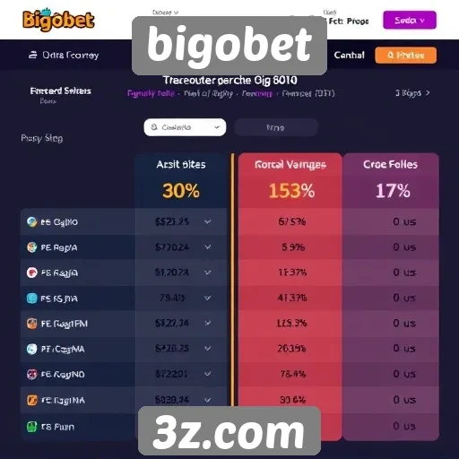 Bigobet: comparativo com outros sites de apostas