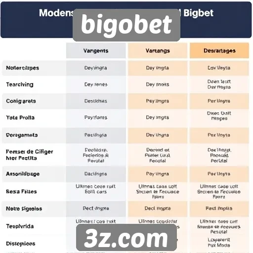 Comparativo entre Bigobet e concorrentes no mercado